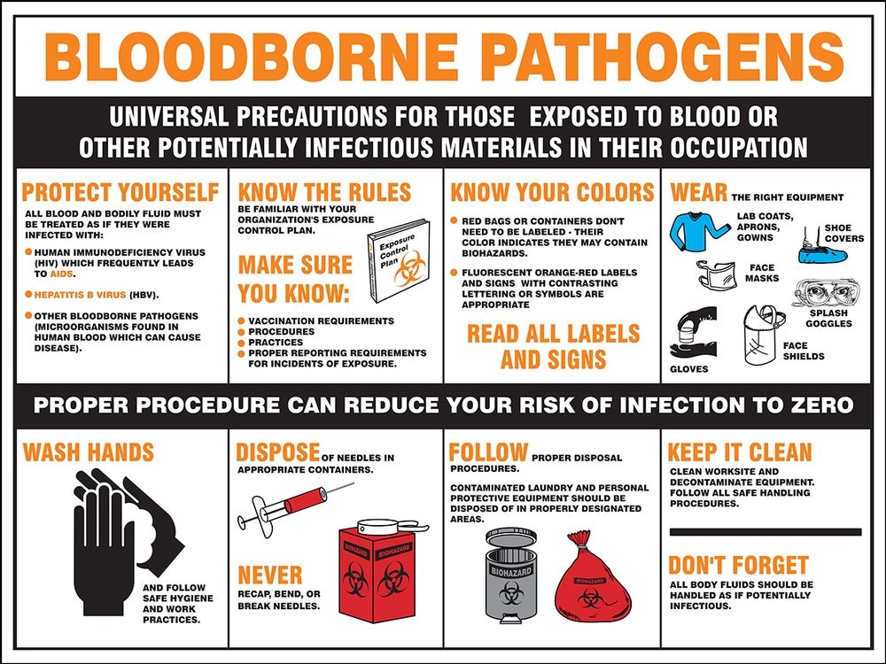 Exposure Control Plan